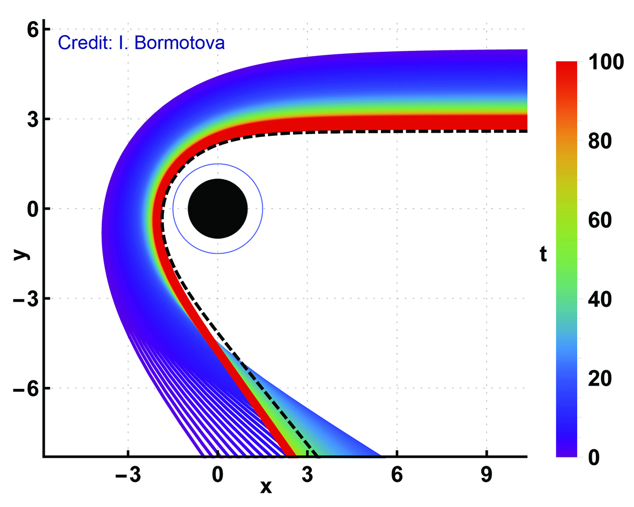 Black holes embedded in evolving backgrounds